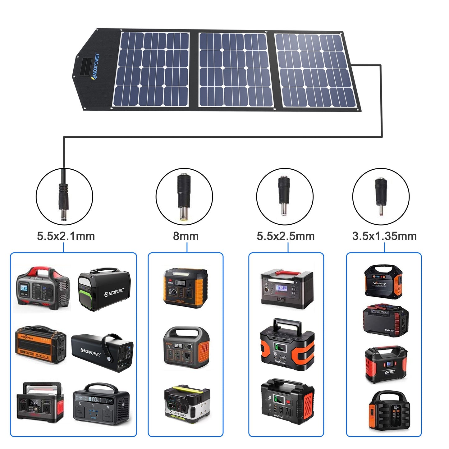 ACOPower 240W Foldable Solar Panel With ProteusX 20A Charge Controller - DropMenorca